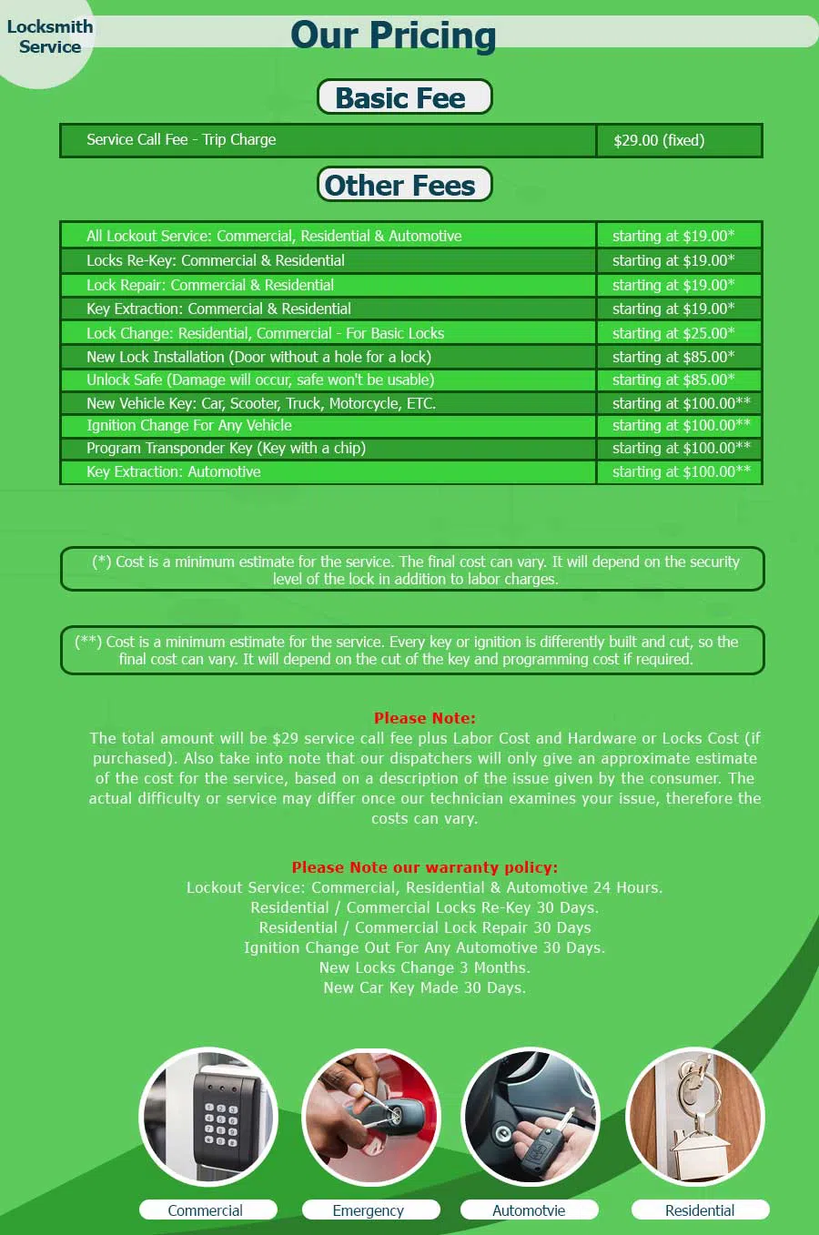 Noblesville IN Locksmith Store Noblesville, IN 317-623-0432